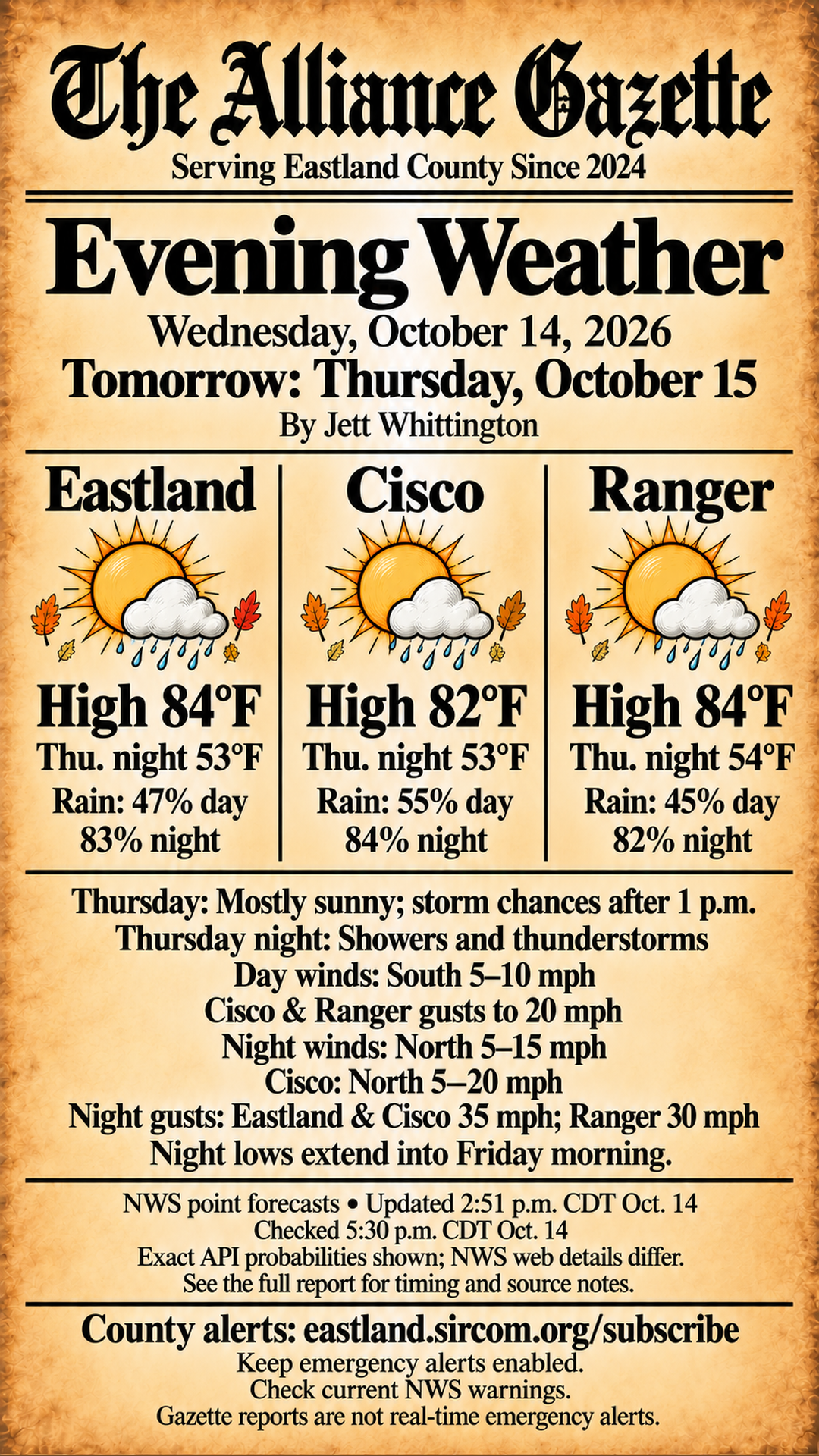 The Alliance Gazette evening forecast issued October 14, 2026, for Thursday, October 15. Eastland high 84°F, Thursday-night low 53°F; Cisco 82°F and 53°F; Ranger 84°F and 54°F. Exact NWS API day/night rain chances: Eastland 47%/83%, Cisco 55%/84%, Ranger 45%/82%. Thursday-night north wind gusts 35 mph in Eastland and Cisco, 30 mph in Ranger. Night lows extend into Friday morning, October 16. Forecast checked 5:30 p.m. CDT. Full details and official alert links accompany this graphic.