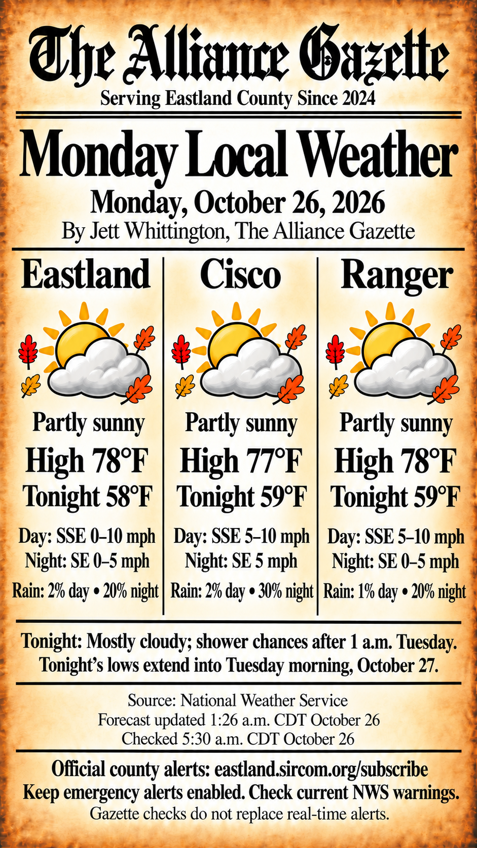 Monday, October 26, 2026: partly sunny. Eastland 78°F/58°F, Cisco 77°F/59°F, Ranger 78°F/59°F. Tonight into Tuesday October27: mostly cloudy, shower chances after1am of20%,30%,20%. Today rain2%,2%,1%. Full NWS wind/gust and alert details in article. Checked5:30amCDT. AI-generated weather illustration.