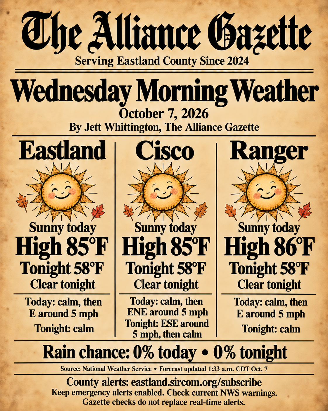 The Alliance Gazette morning weather for October 7, 2026: sunny today and clear tonight. Eastland and Cisco highs 85°F, Ranger 86°F; lows 58°F in all three towns, with 0% rain chance. Full forecast and sources are in the article.