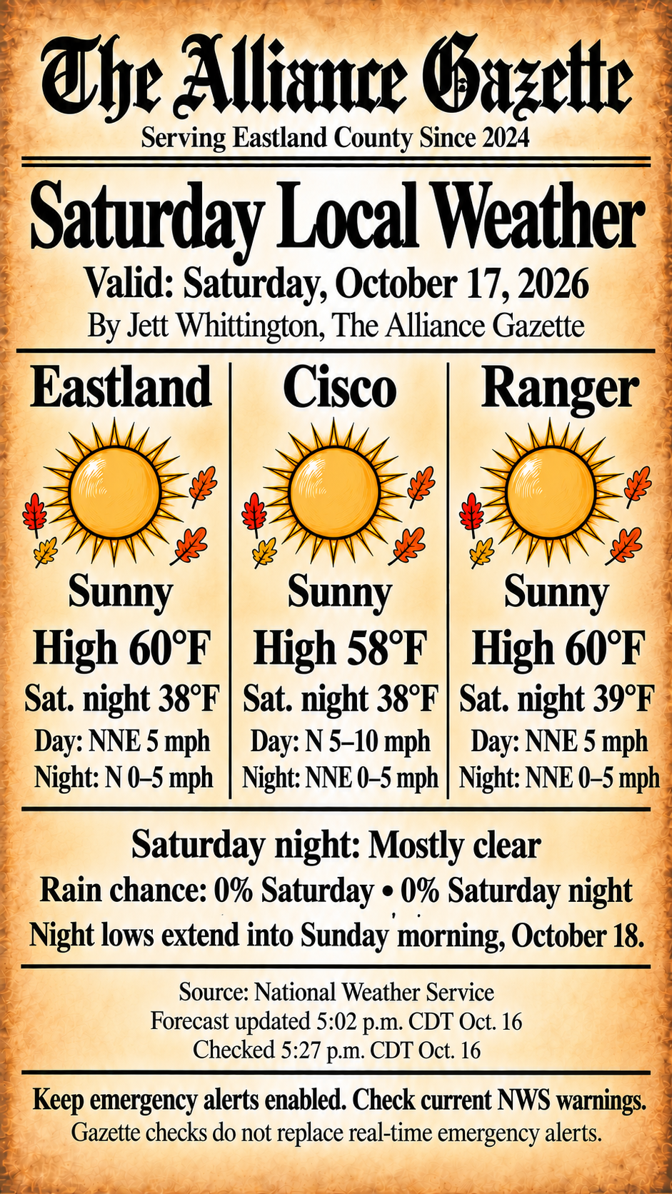 Saturday October17,2026: sunny, Eastland60°F/Cisco58°F/Ranger60°F; Saturday-night lows38°F/38°F/39°F into Sunday morning. Mostly clear night, 0% precipitation chance. Friday Wind Advisory until7pm CDT; full NWS details and emergency-alert signup in article.