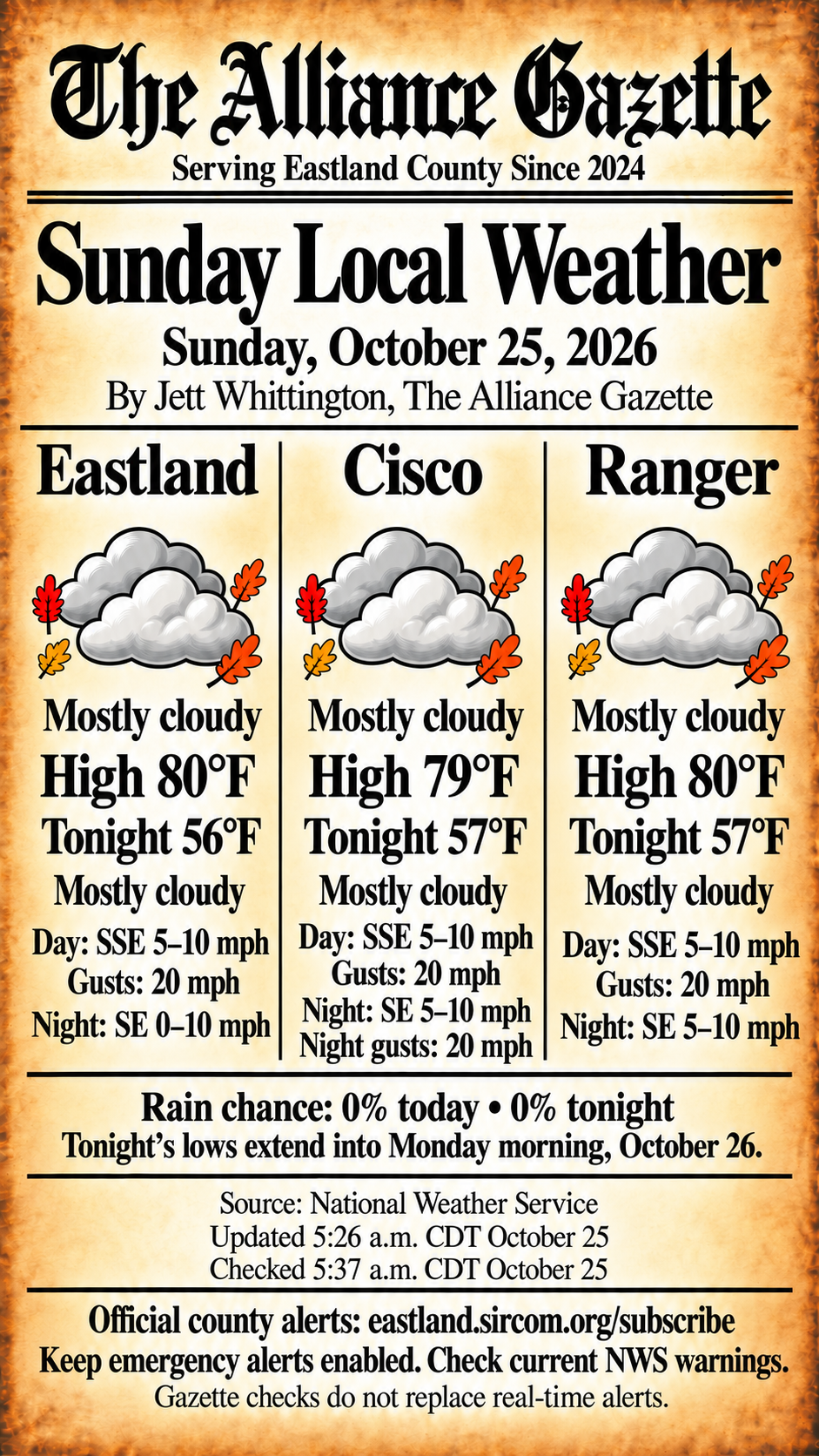 Sunday, October 25, 2026 local weather: mostly cloudy today and tonight. Eastland 80°F/56°F, Cisco 79°F/57°F, Ranger 80°F/57°F. Tonight ends Monday morning October 26. Rain chance 0% both periods. Full NWS wind and alert details in article. AI-generated weather illustration.
