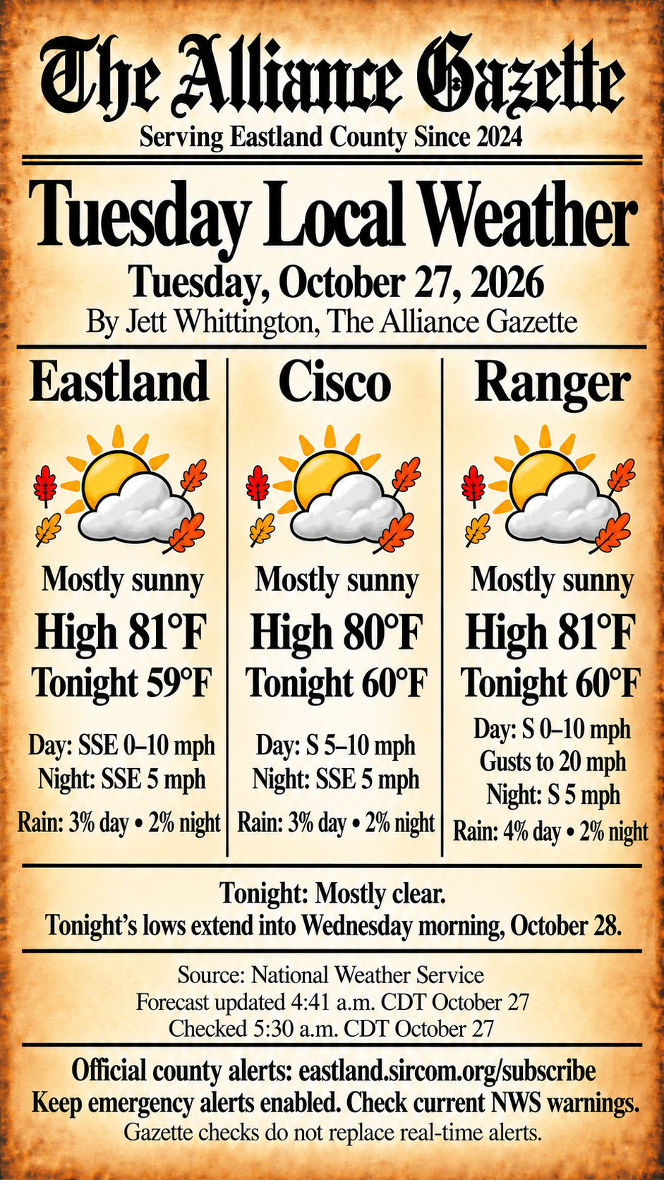 Tuesday, October 27, 2026: Mostly sunny. Eastland high81°F/tonight59°F; Cisco80/60°F; Ranger81/60°F. Tonight mostly clear intoWednesday October28. Rain3/3/4% day and2% night. Ranger daytime gusts20mph. Complete accessible town winds, timing and official NWS sources follow. AI-generated weather illustration.
