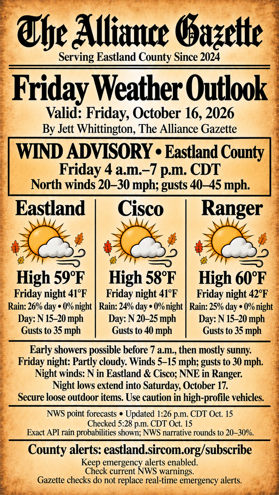 Friday, October 16, 2026 Eastland County forecast. Wind Advisory 4 a.m. to 7 p.m. CDT; north winds 20–30 mph, gusts 40–45. Highs Eastland59, Cisco58, Ranger60°F; Friday-night lows41,41,42°F. Full NWS details in article.