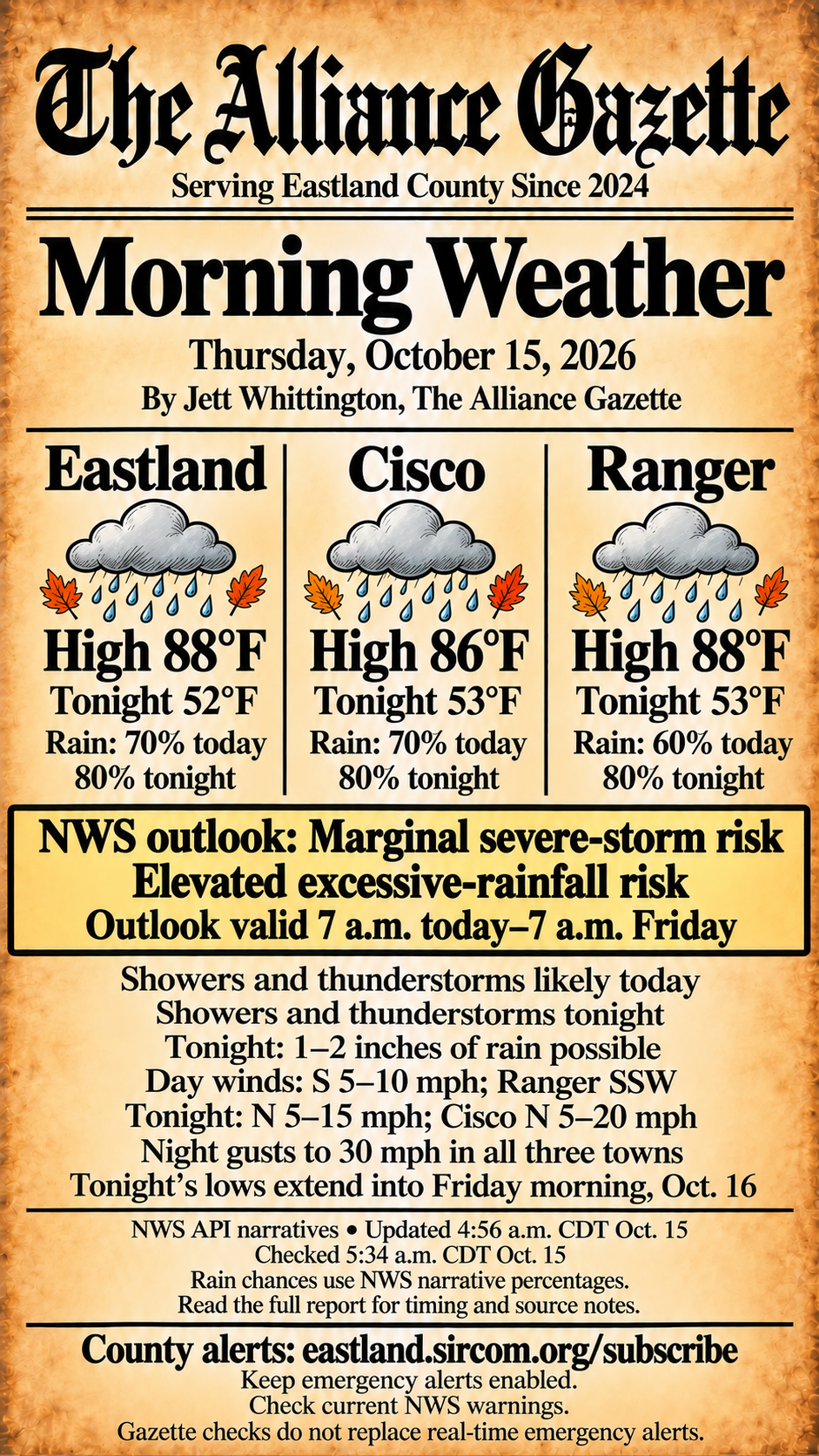 The Alliance Gazette morning weather for Thursday, October 15, 2026. Eastland 88°F high, 52°F tonight; Cisco86°F/53°F; Ranger88°F/53°F. NWS narrative rain chances70%,70%,60% today and80% tonight. North gusts30mph tonight in API forecast. Marginal severe-storm and elevated excessive-rainfall outlook, 7 a.m. Thursday–7 a.m. Friday. Checked5:34 a.m.CDT. Full forecast, source differences and emergency alert links accompany image.