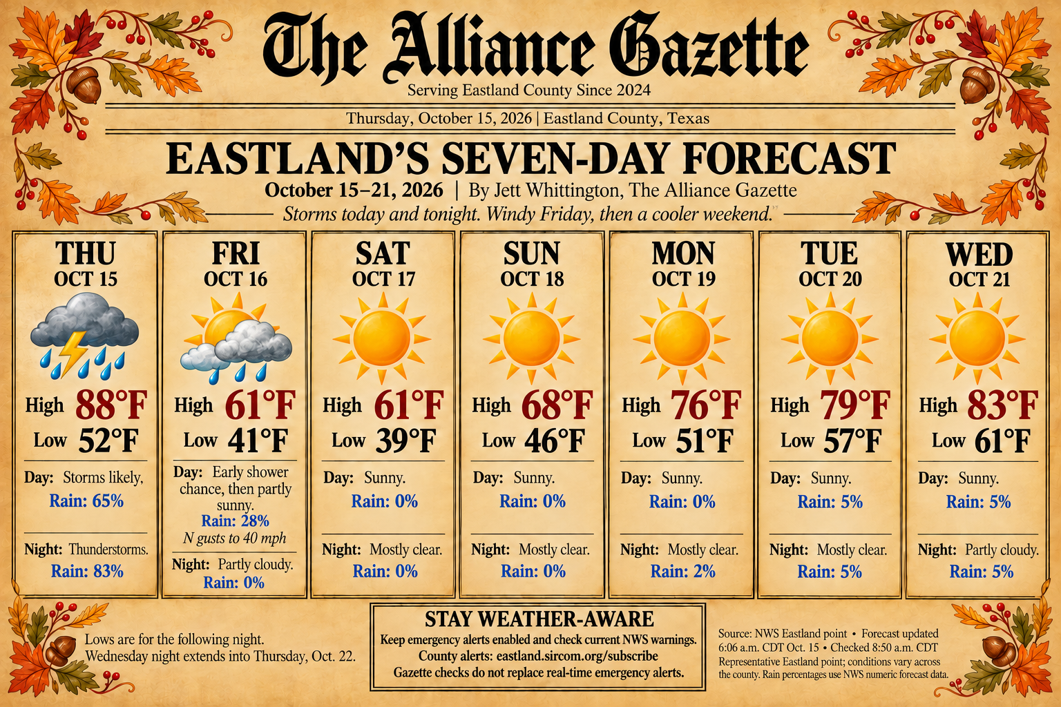 Seven-day Eastland forecast, October 15–21, 2026. Highs 88, 61, 61, 68, 76, 79, 83°F; following-night lows 52, 41, 39, 46, 51, 57, 61°F. Full accessible daily forecast below. AI-assisted illustration.